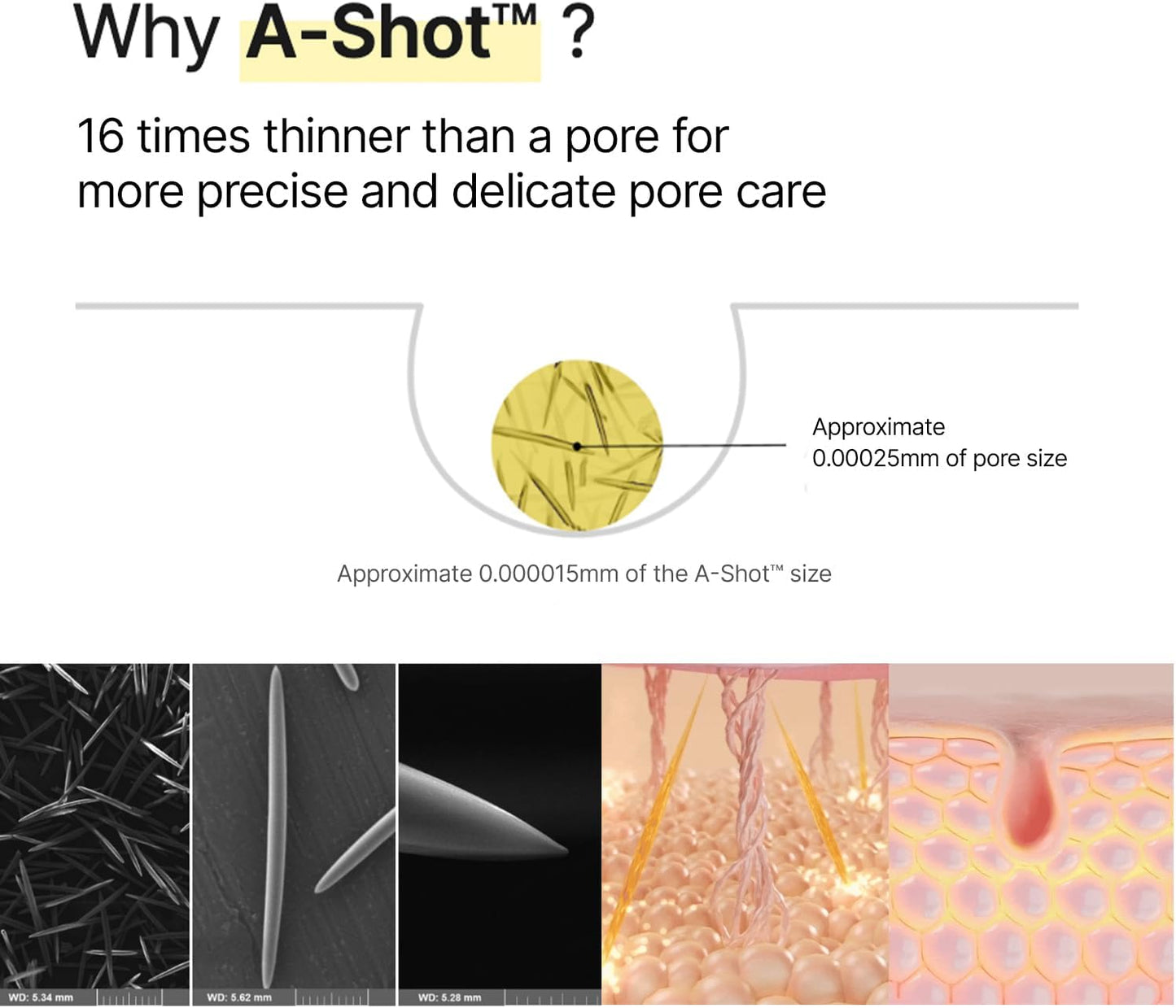 The Vita -A Retinal Shot Tightening Booster
