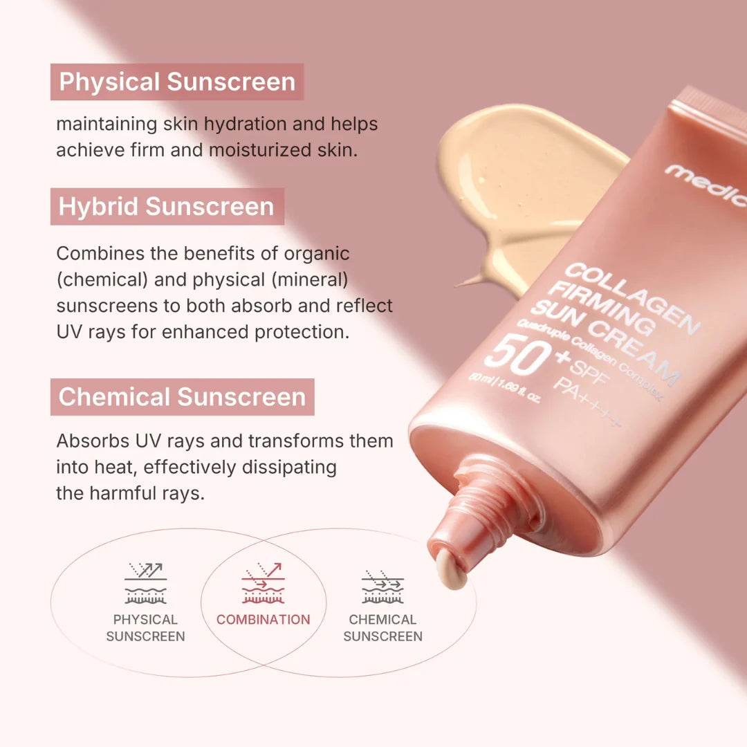 COLLAGEN FIRMING SUN CREAM 50+SPF PA++++