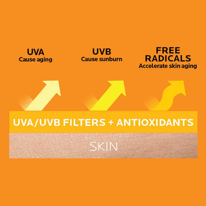 Anthelios Kids Gentle Sunscreen