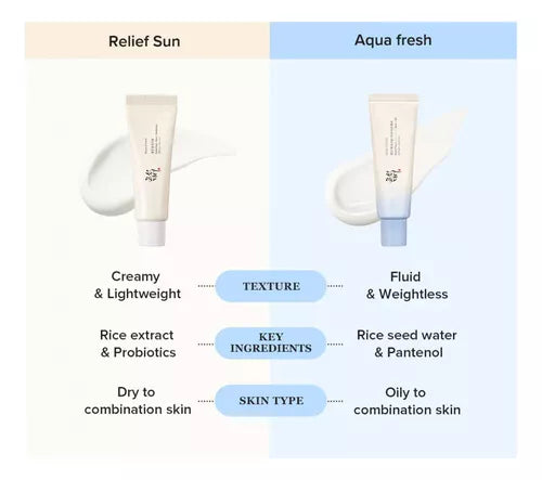 Relief Sun Aqua-fresh : Rice + B5 50ml